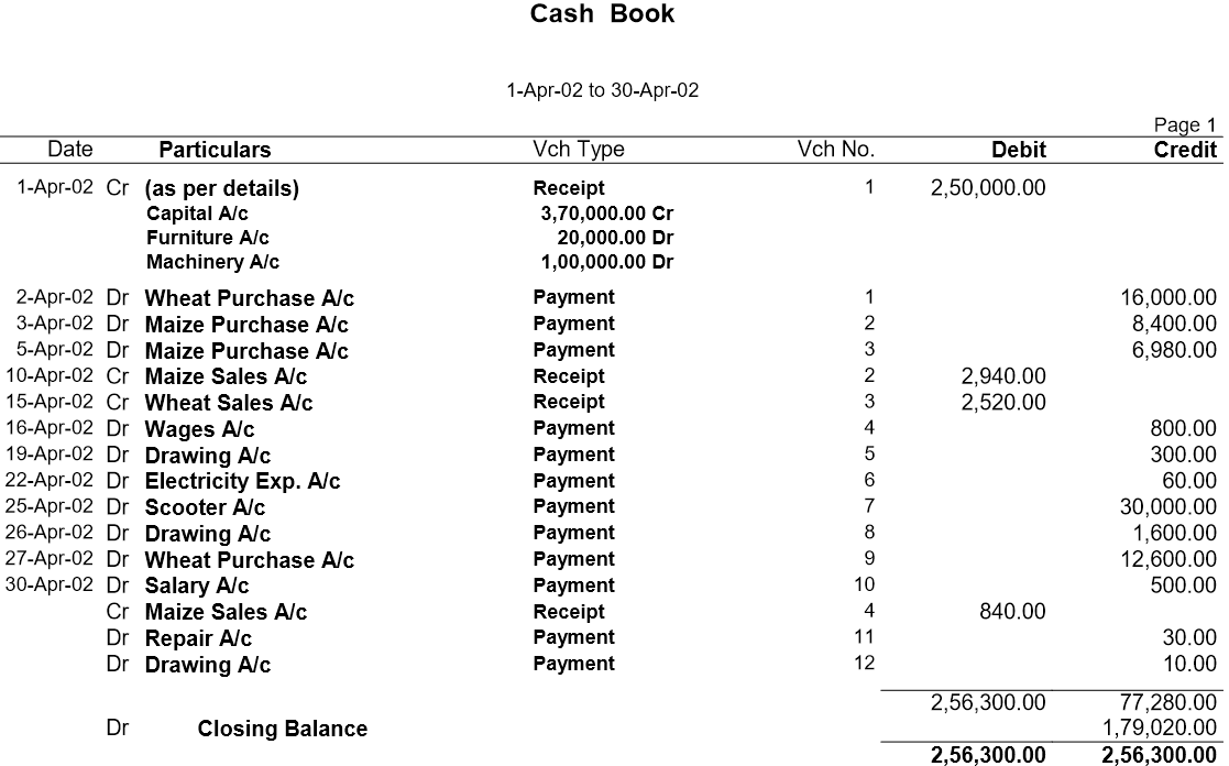 Tally Practice Questions - Cash Account