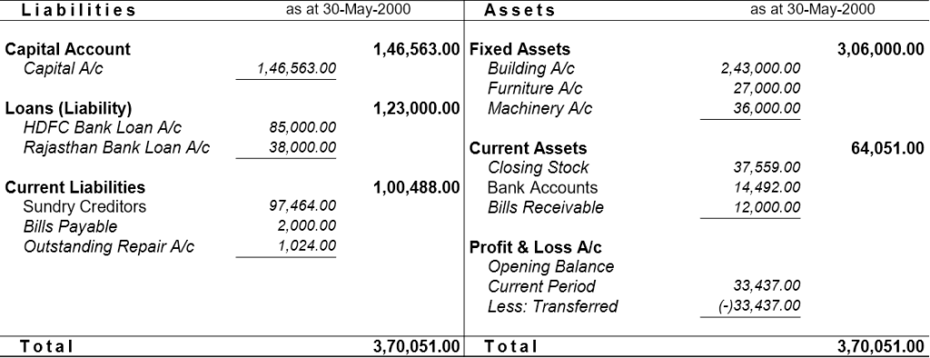 Balance Sheet for Tally Practice Exercise