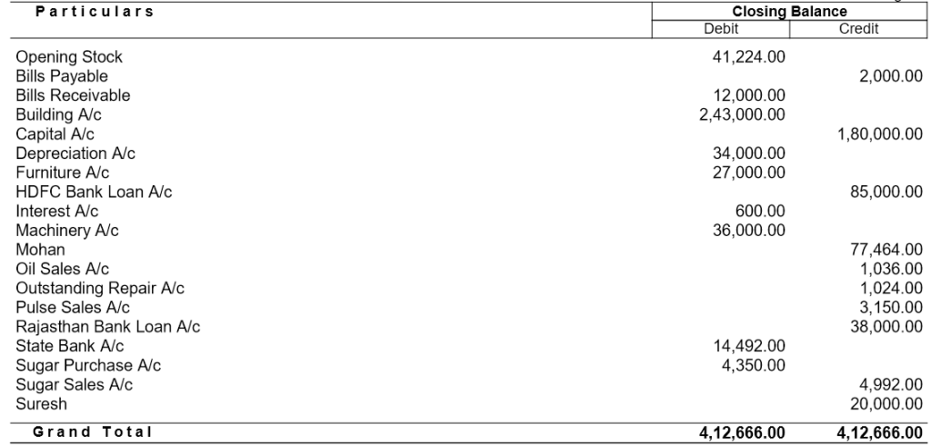 Trial Balance for Tally Prime Question Solution