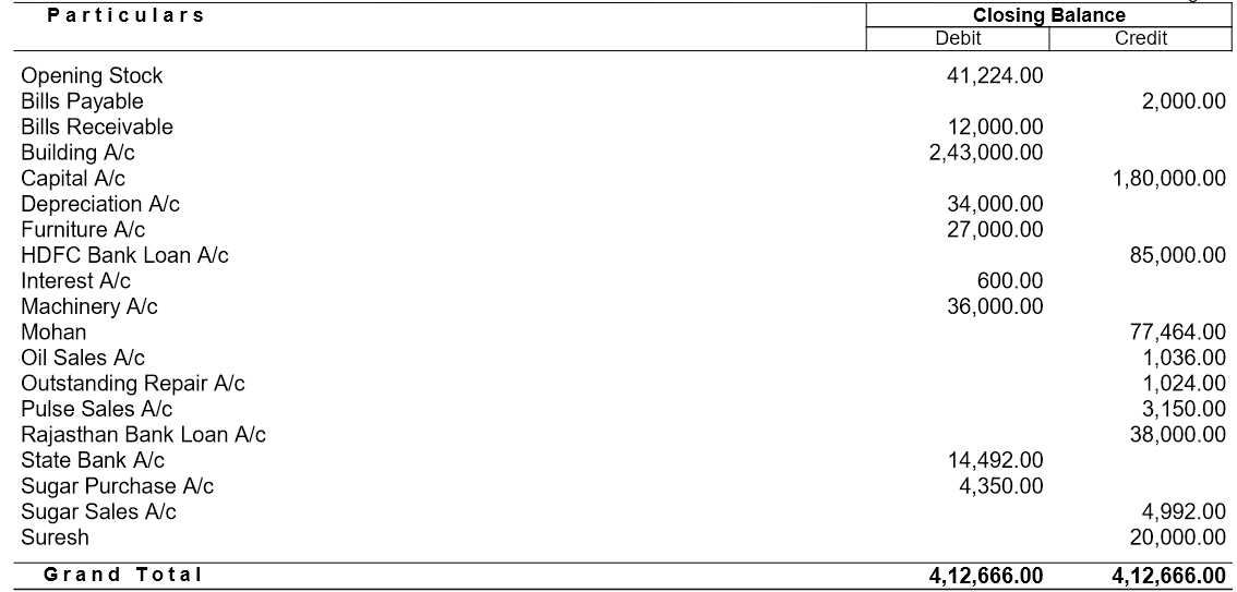 how to solve tally educational mode problem