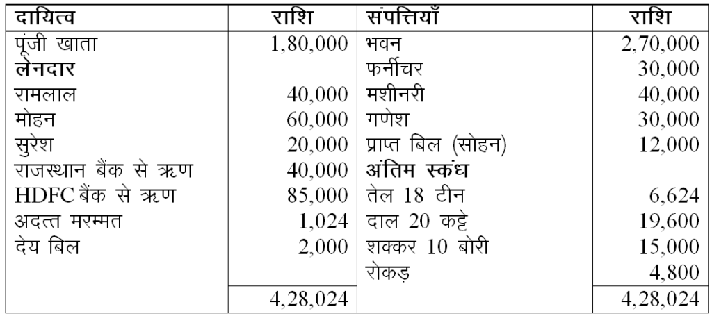 Previous Year Balance Sheet - Hindi mein Tally Sikhen