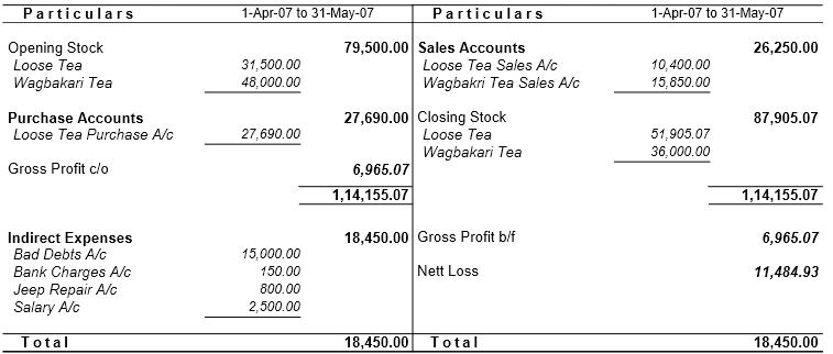 Profit & Loss Account for Tally