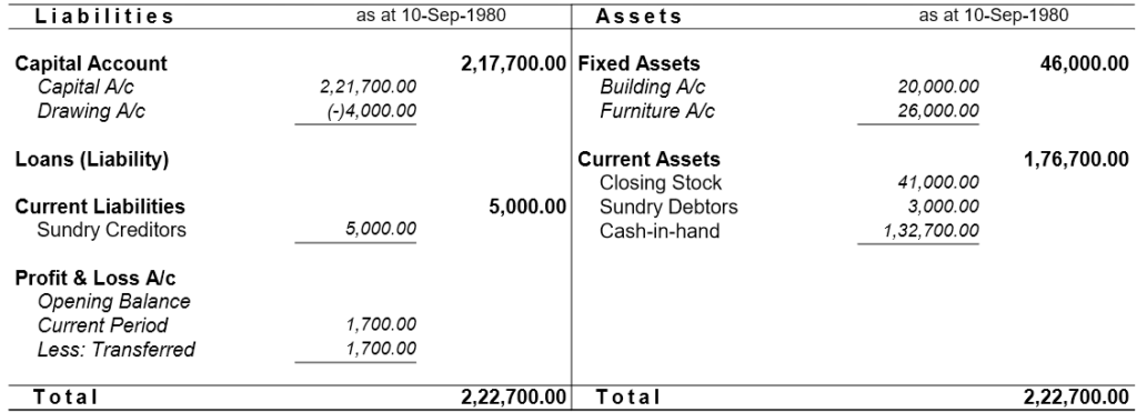 Balance Sheet for Tally Practice Exercise