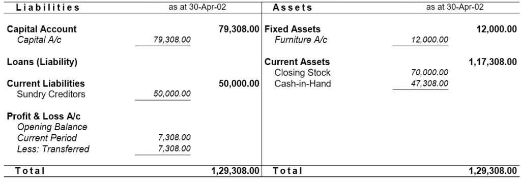 Balance Sheet - Tally Practical Question Solution