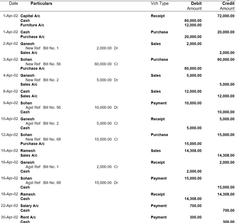 Tally Practical Question Solution टैली सीखें हिन्दी में (Learn Tally