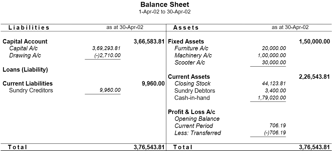 Balance Sheet in Learn Tally in Hindi