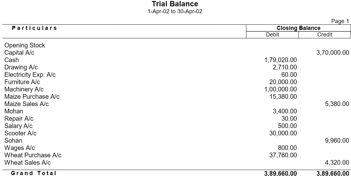 Learn in Hindi - Trial Balance 