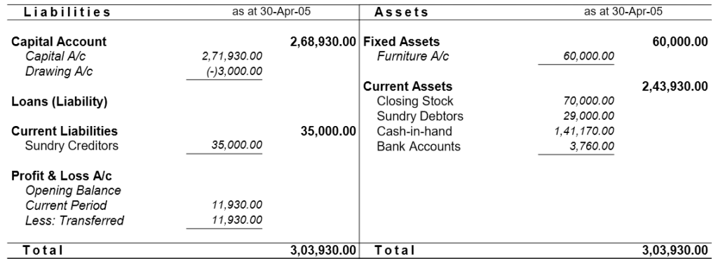 How to prepare Balance Sheet in Tally Prime and Tally.erp9