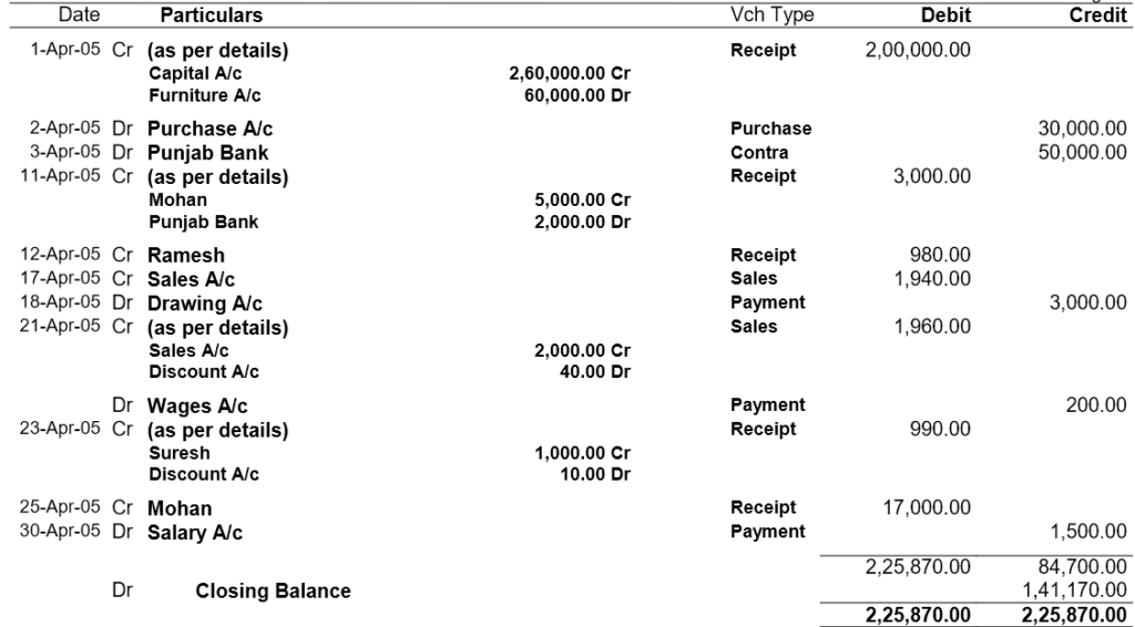 Cash Book for Tally Practice Questions