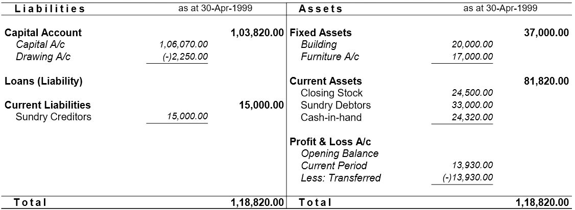 Balance Sheet - Learn Tally and Accounting in Hindi