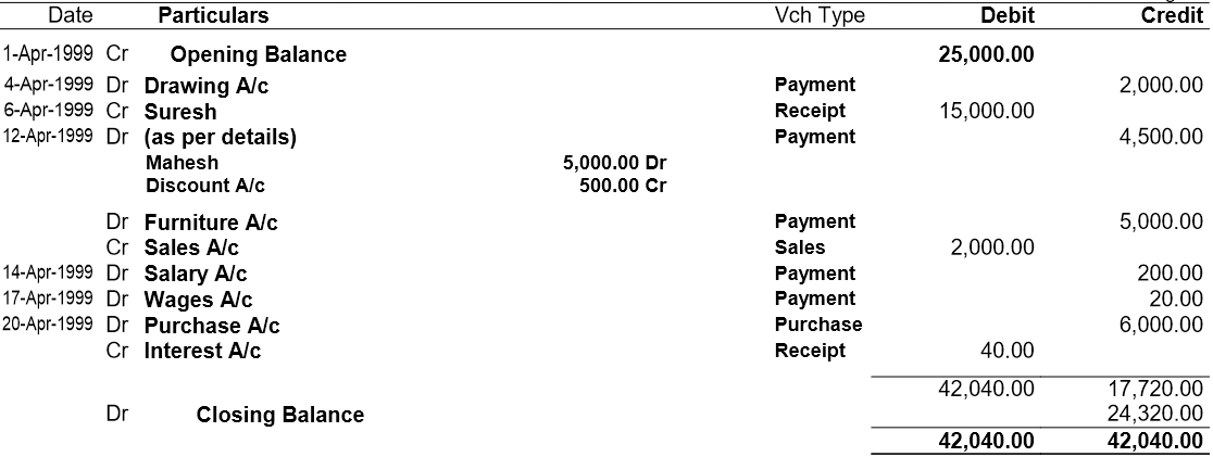 Cash Account for Tally Practice Test