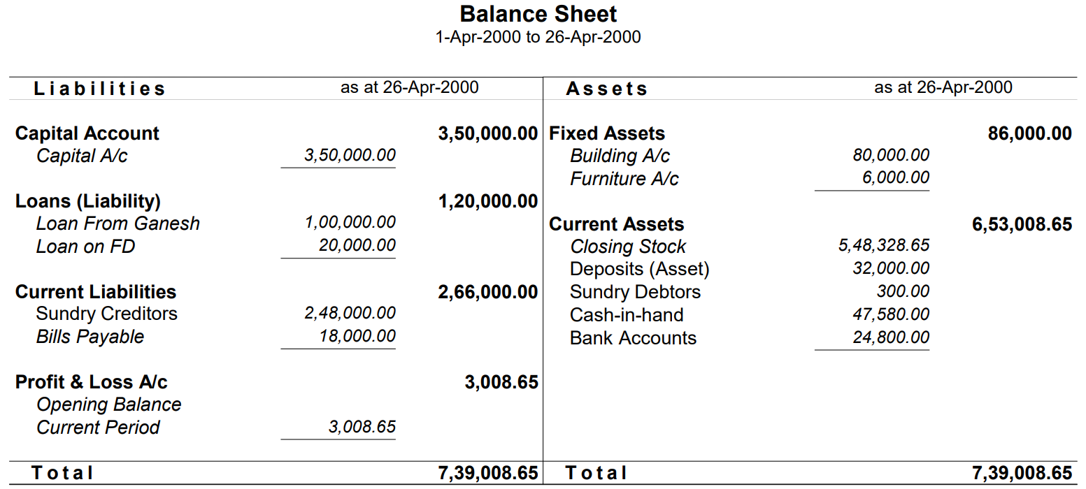 Learn Tally in Hindi - Balance Sheet