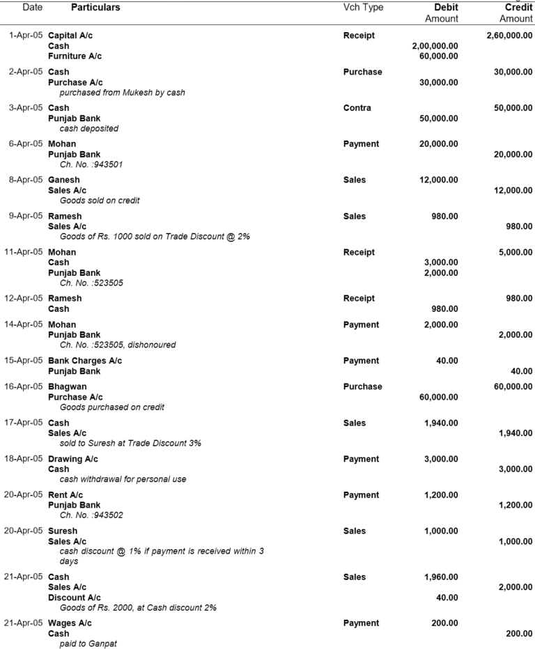 Tally Practice Test Solution B5 टैली सीखें हिन्दी में (Learn Tally