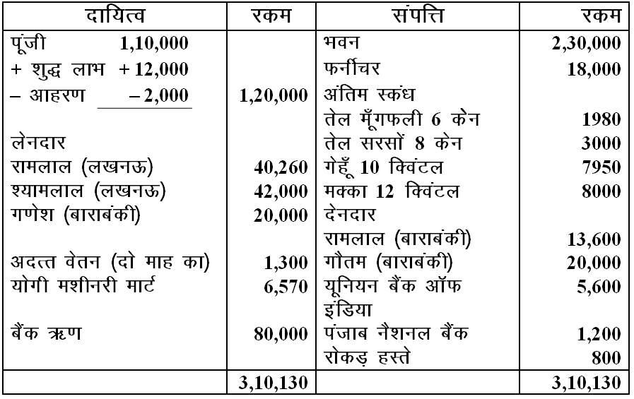 Opening Balance Sheet